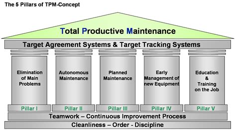 examples of tpm